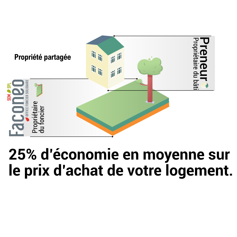 OFS/BRS : propriété partagée